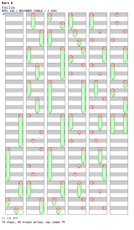 Kailua / 4 / BEGINNER