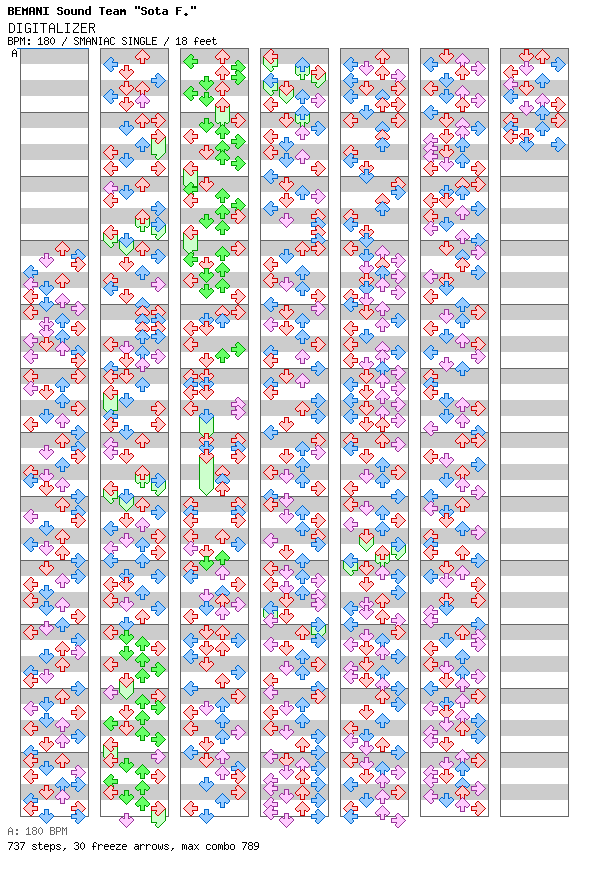 DIGITALIZER / 4 / SMANIAC