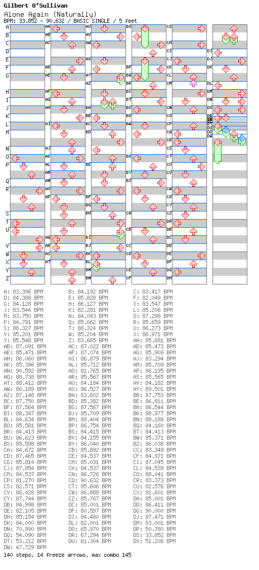 Alone Again (Naturally) / 4 / BASIC