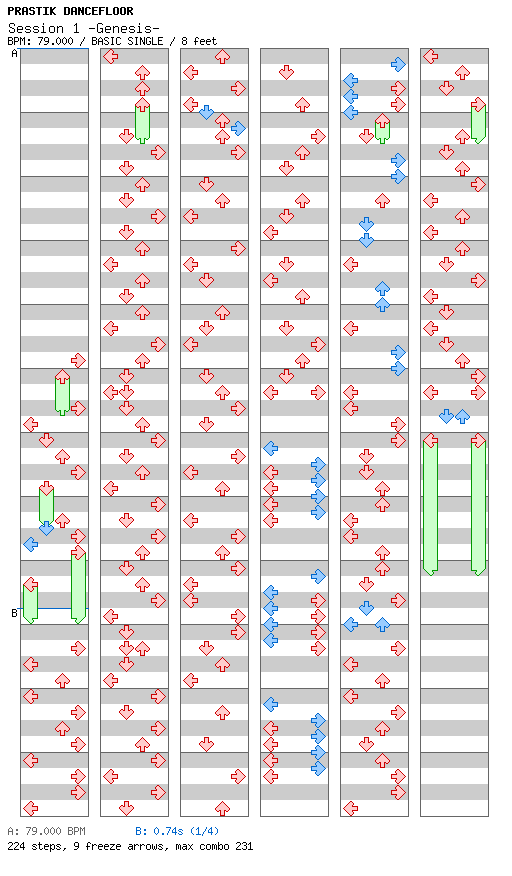 Session 1 -Genesis- / 4 / BASIC