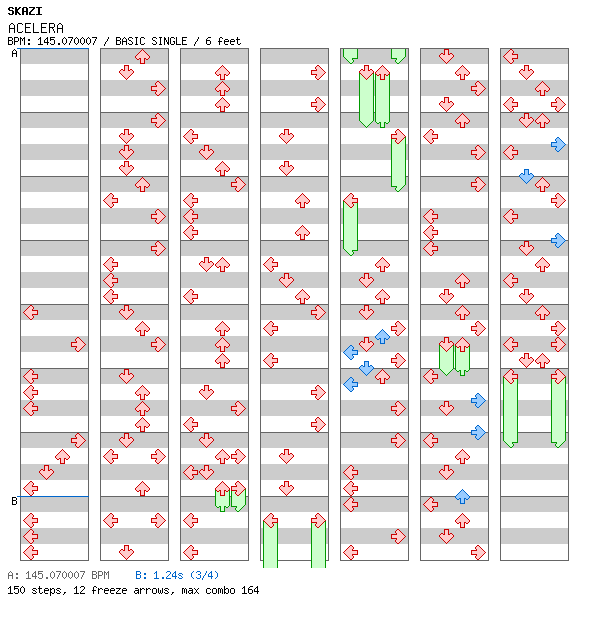 ACELERA (Void Remix) / 4 / BASIC