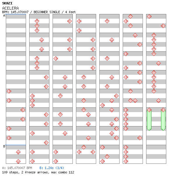 ACELERA (Void Remix) / 4 / BEGINNER