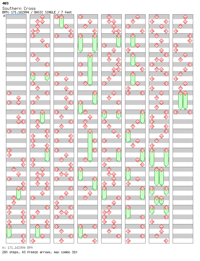Southern Cross / 4 / BASIC