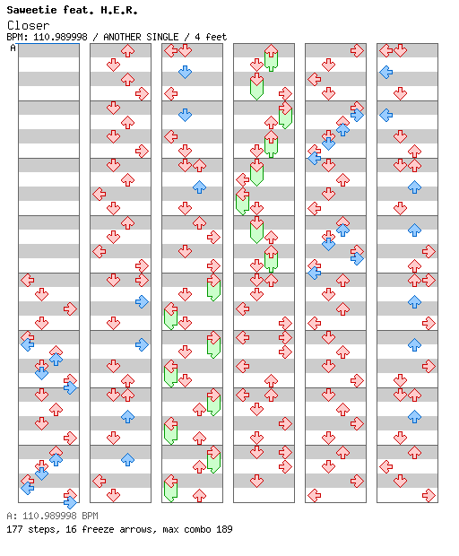 Closer / 4 / ANOTHER