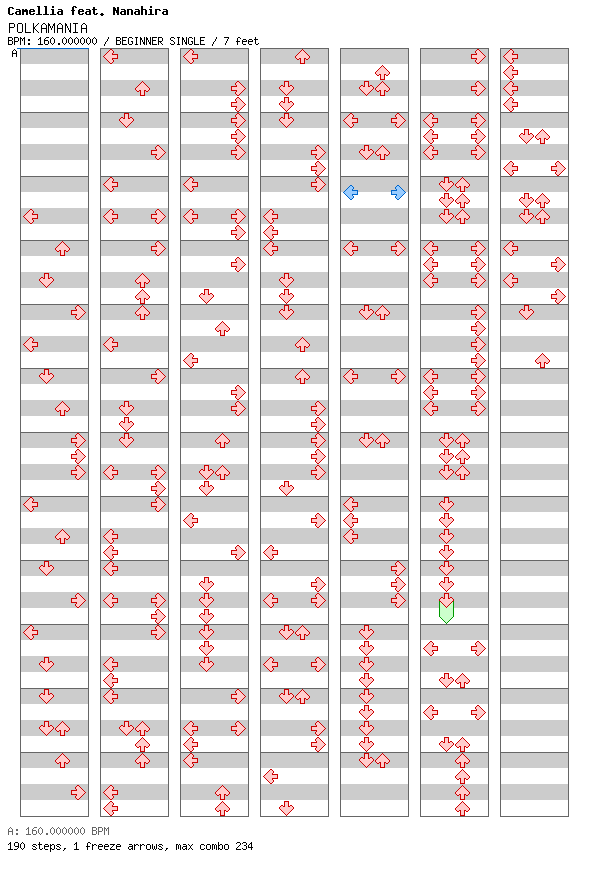 POLKAMANIA / 4 / BEGINNER