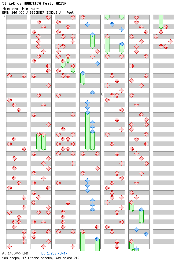 Now and Forever / 4 / BEGINNER