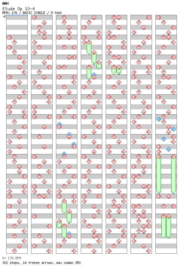 Etude Op 10-4 / 4 / BASIC