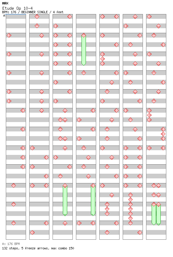 Etude Op 10-4 / 4 / BEGINNER