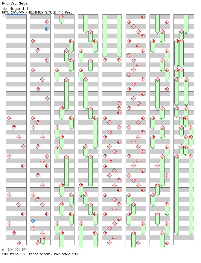 Go Beyond!! / 4 / BEGINNER