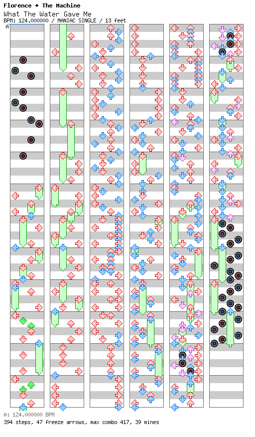 What the Water Gave Me / 4 / MANIAC