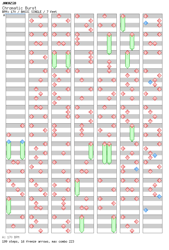 Chromatic Burst / 4 / BASIC