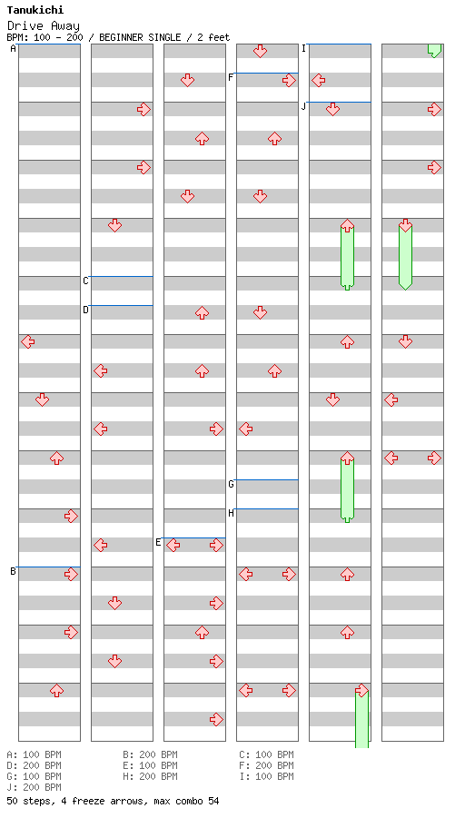 Drive Away / 4 / BEGINNER