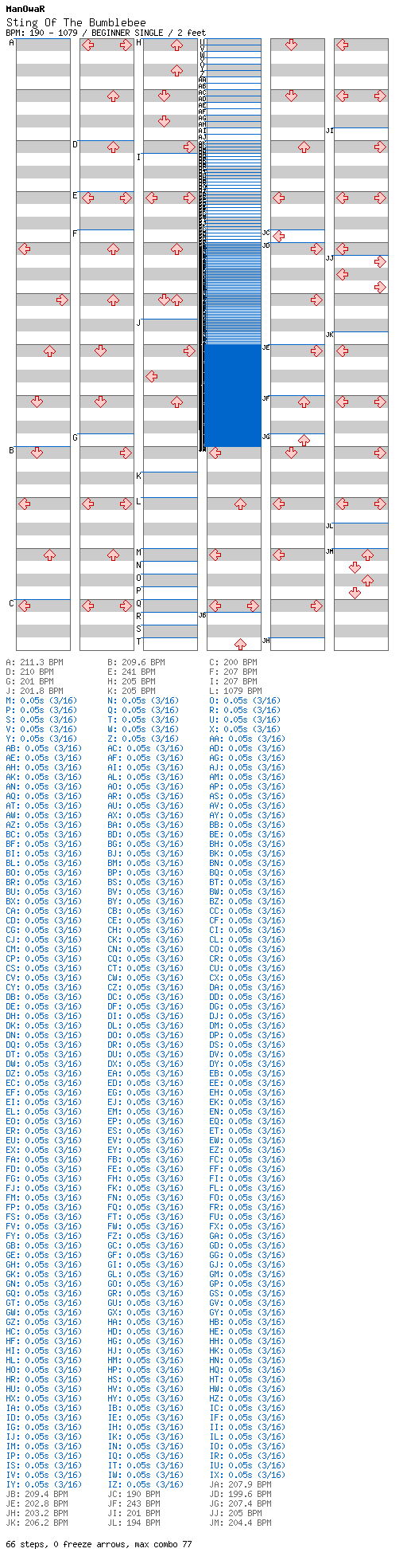 Sting of the Bumblebee / 4 / BEGINNER