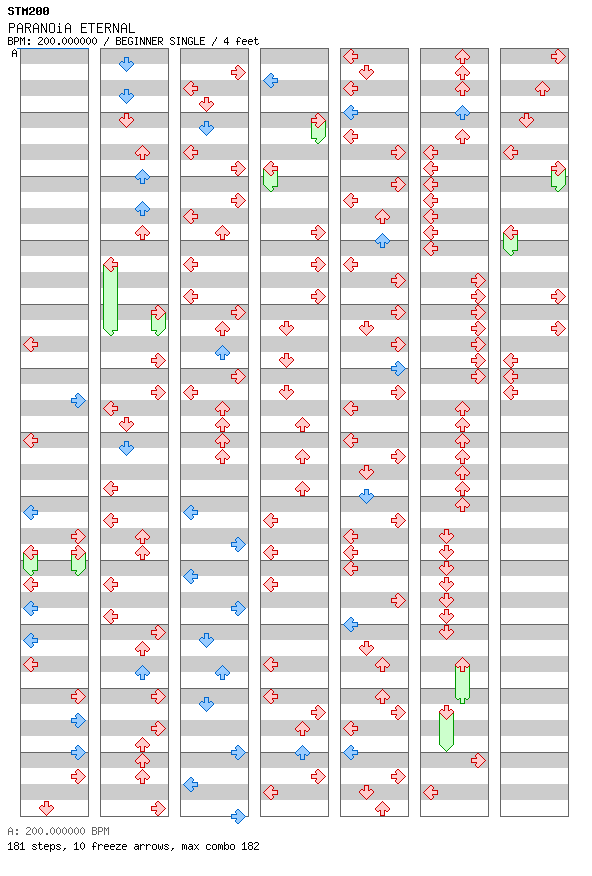 PARANOiA ETERNAL / 4 / BEGINNER