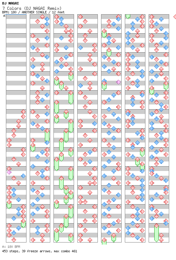 7 Colors (DJ NAGAI Remix) / 4 / ANOTHER