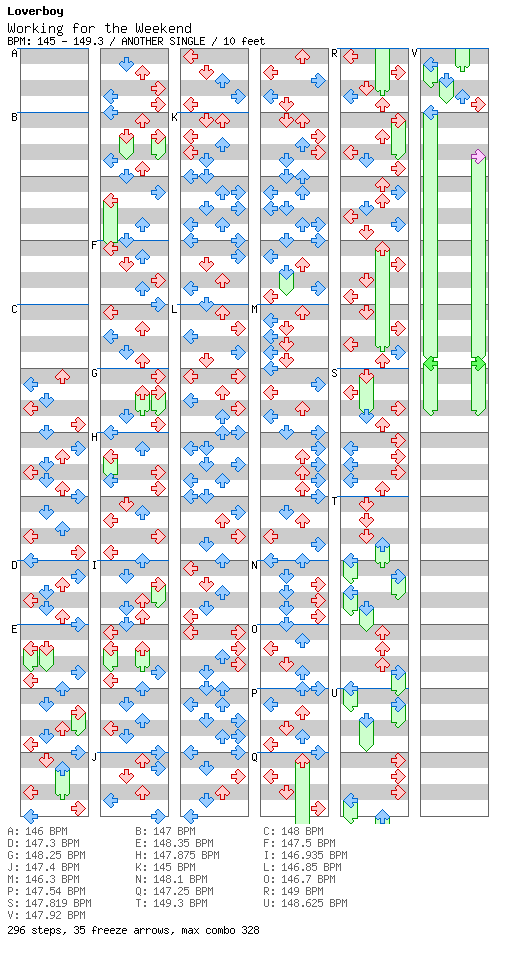Working for the Weekend / 4 / ANOTHER