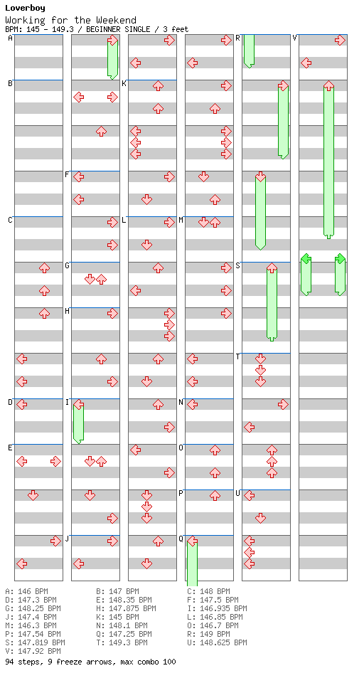 Working for the Weekend / 4 / BEGINNER