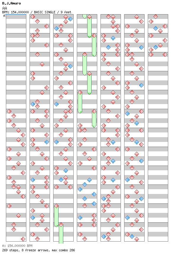 AA / 4 / BASIC