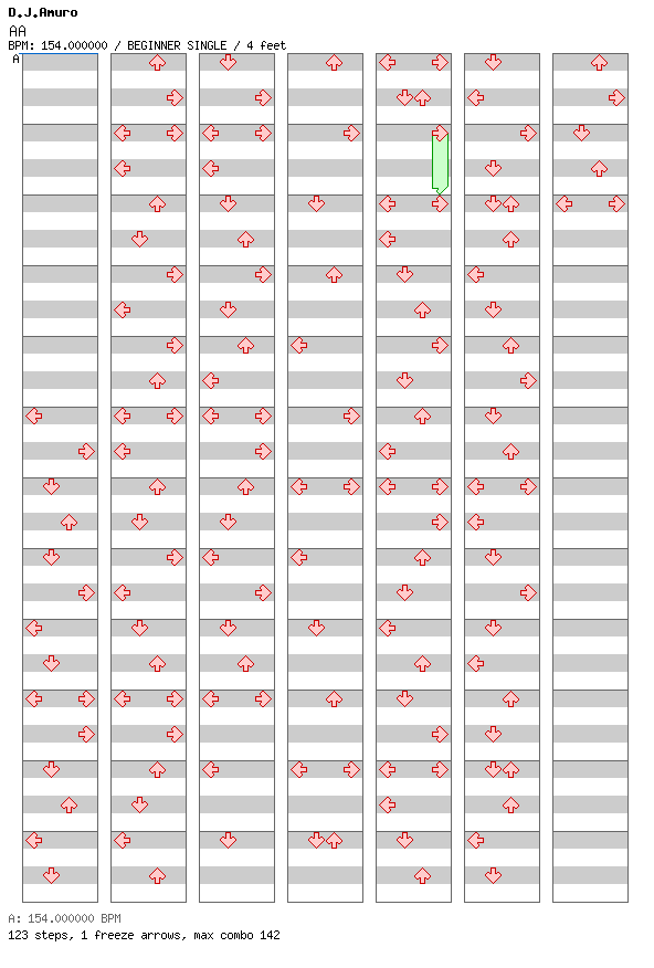 AA / 4 / BEGINNER
