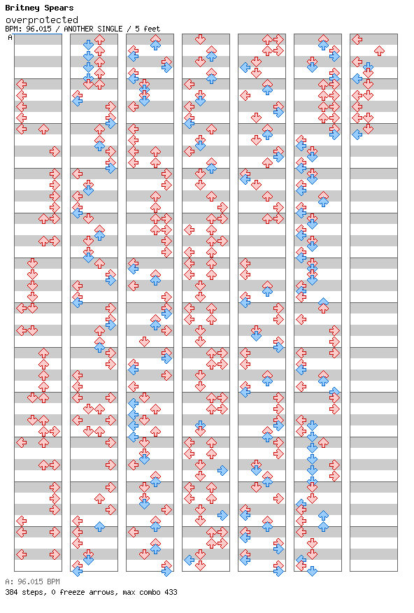 Overprotected (full ver.) / 4 / ANOTHER