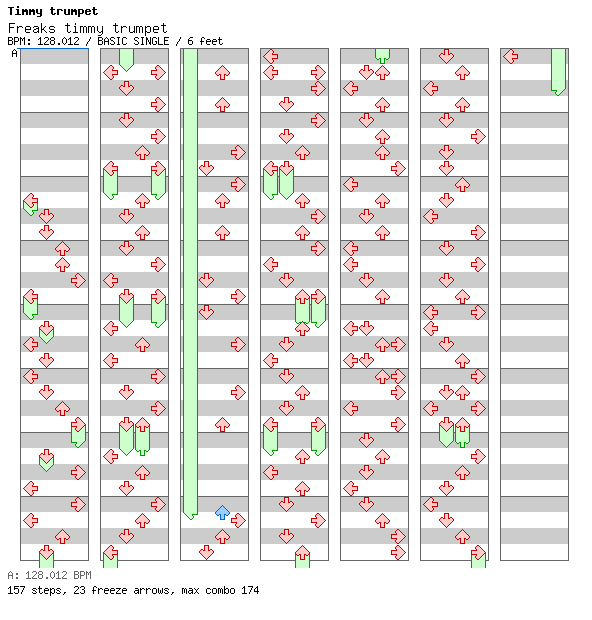 Freaks Timmy trumpet / 4 / BASIC
