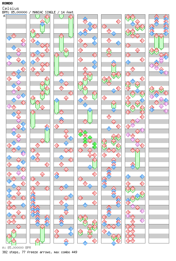 Celsius / 4 / MANIAC