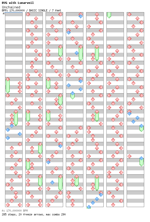 Unchained / 4 / BASIC