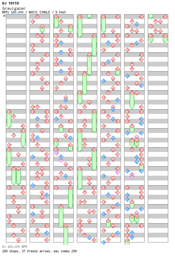 Gravigazer / 4 / BASIC
