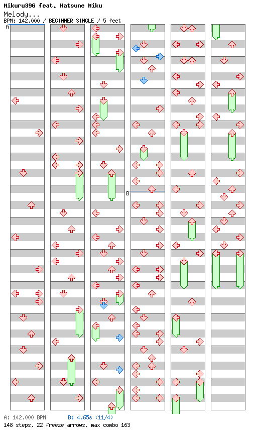 Melody... / 4 / BEGINNER