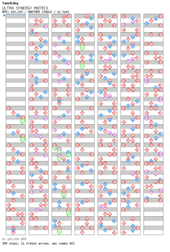 ULTRA SYNERGY MATRIX / 4 / ANOTHER