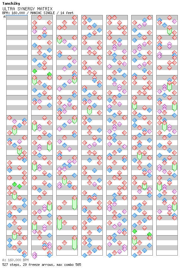 ULTRA SYNERGY MATRIX / 4 / MANIAC