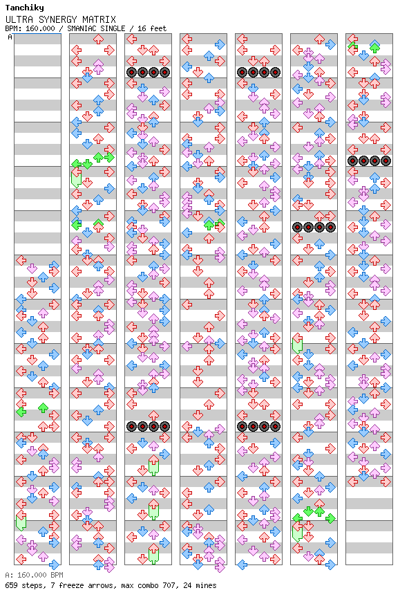 ULTRA SYNERGY MATRIX / 4 / SMANIAC