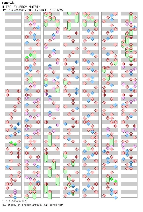 ULTRA SYNERGY MATRIX [chrononical X Gameoson] / 4 / ANOTHER