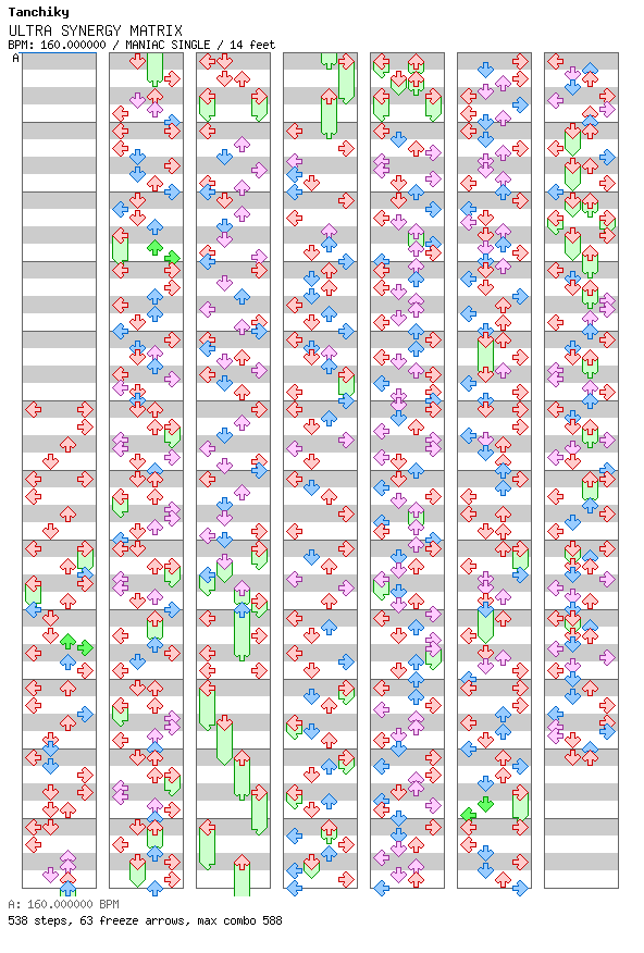 ULTRA SYNERGY MATRIX [chrononical X Gameoson] / 4 / MANIAC