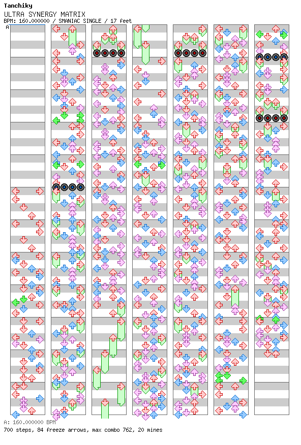 ULTRA SYNERGY MATRIX [chrononical X Gameoson] / 4 / SMANIAC