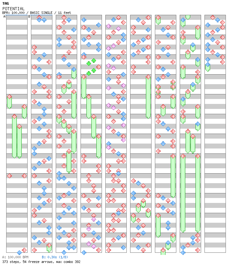 POTENTIAL / 4 / BASIC