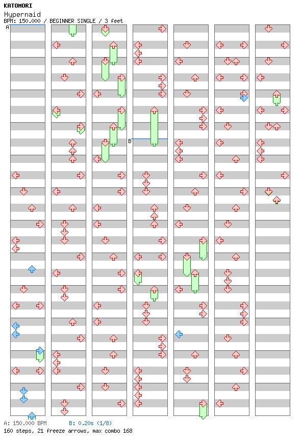 Hypernaid / 4 / BEGINNER
