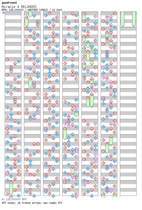 Miracle 4 RELOADED / 4 / ANOTHER