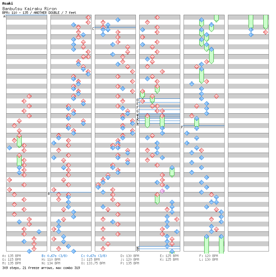 Banbutsu Kairaku Riron / 8 / ANOTHER