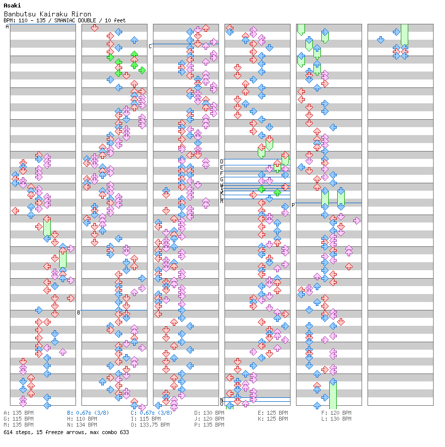 Banbutsu Kairaku Riron / 8 / SMANIAC