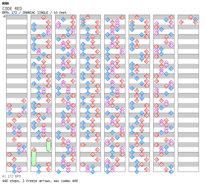 CODE RED / 4 / SMANIAC