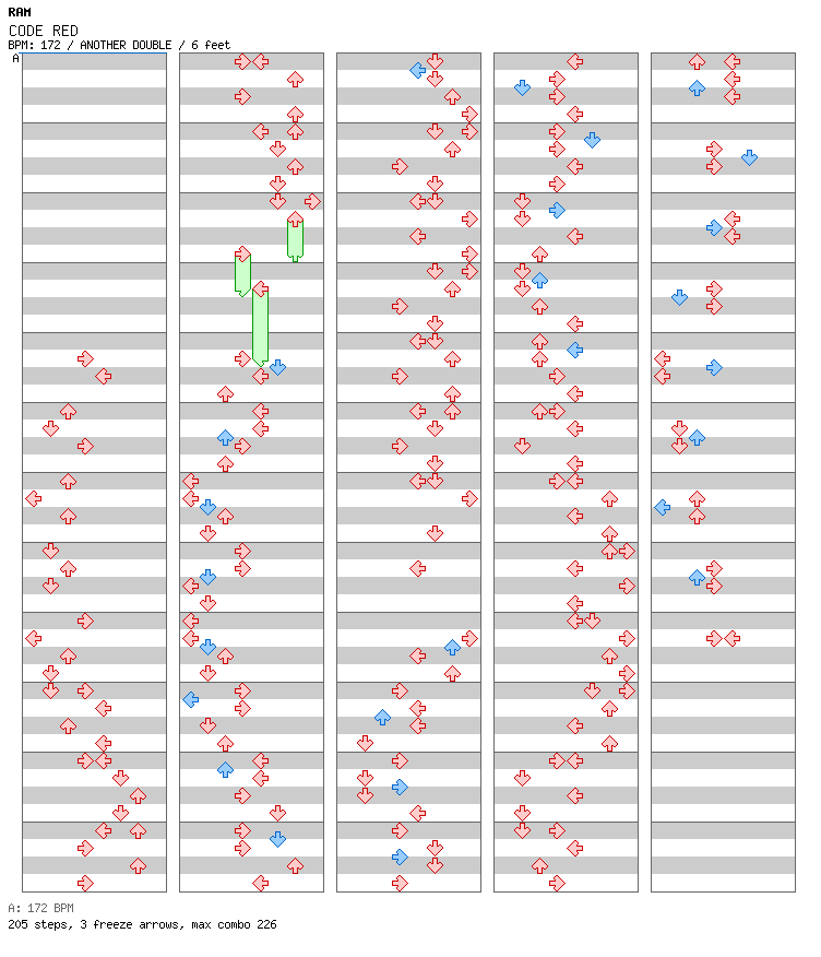 CODE RED / 8 / ANOTHER