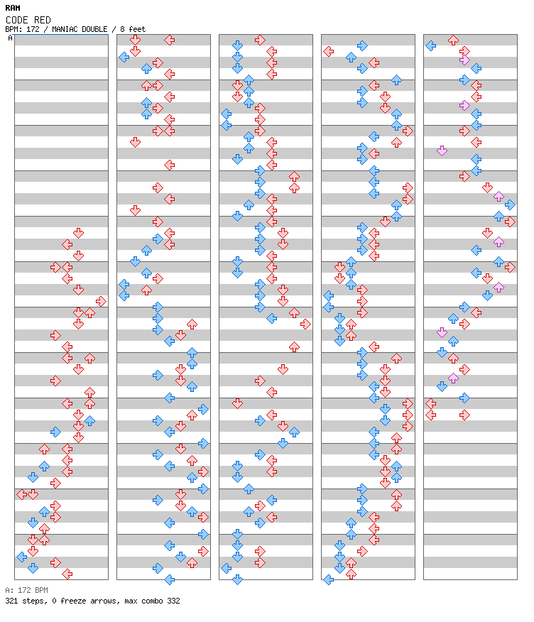 CODE RED / 8 / MANIAC