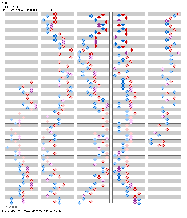 CODE RED / 8 / SMANIAC