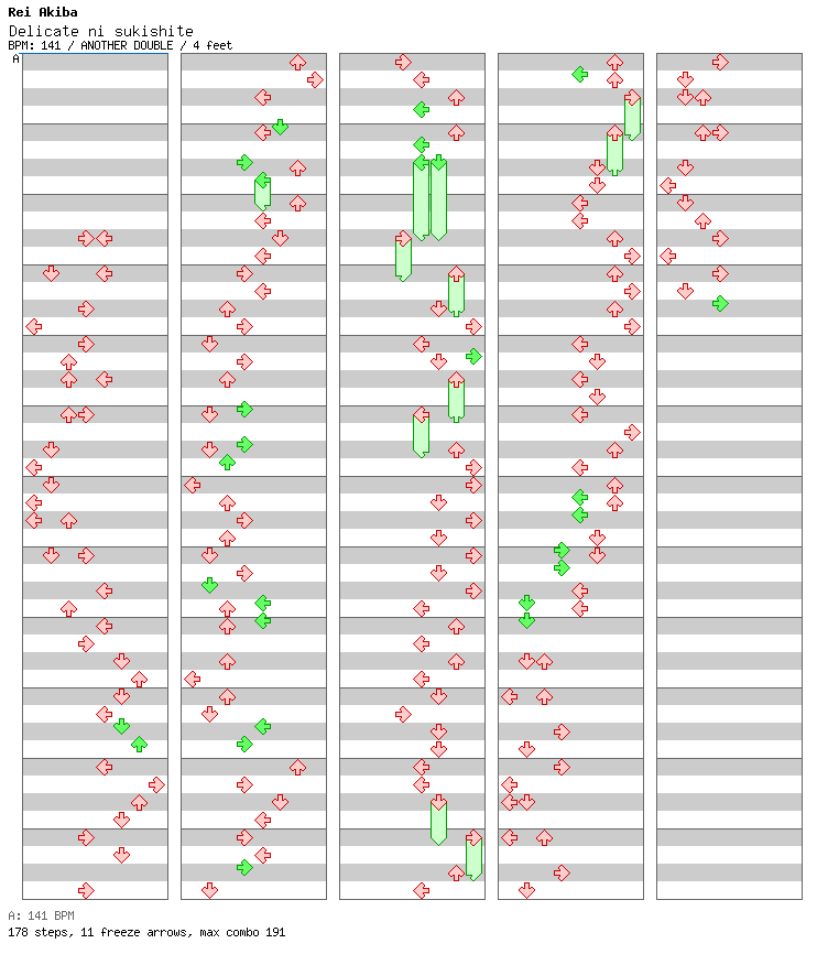 Delicate Ni Sukishite / 8 / ANOTHER
