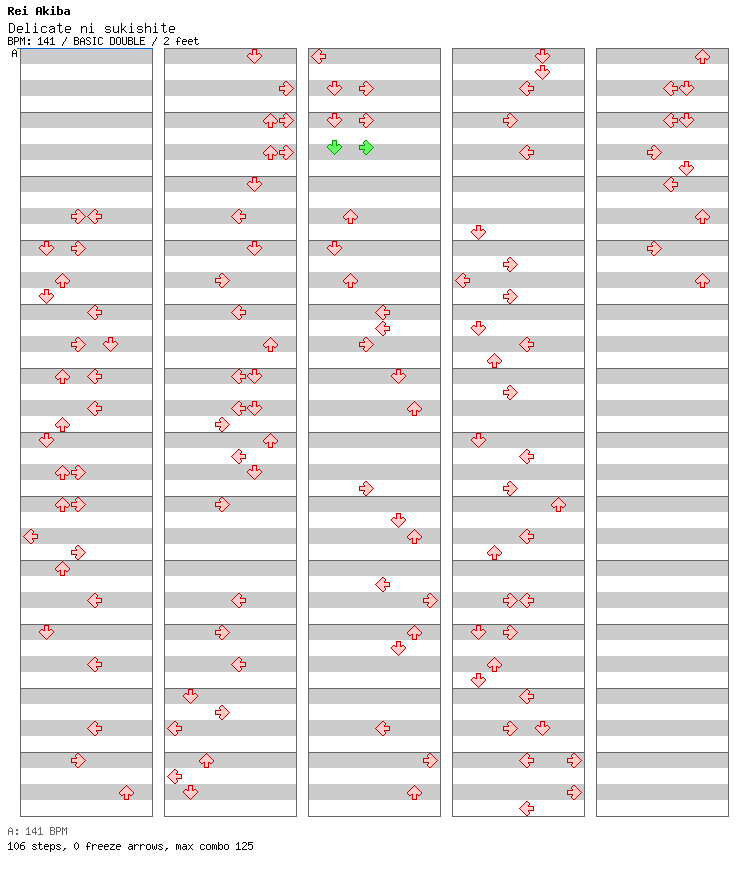Delicate Ni Sukishite / 8 / BASIC