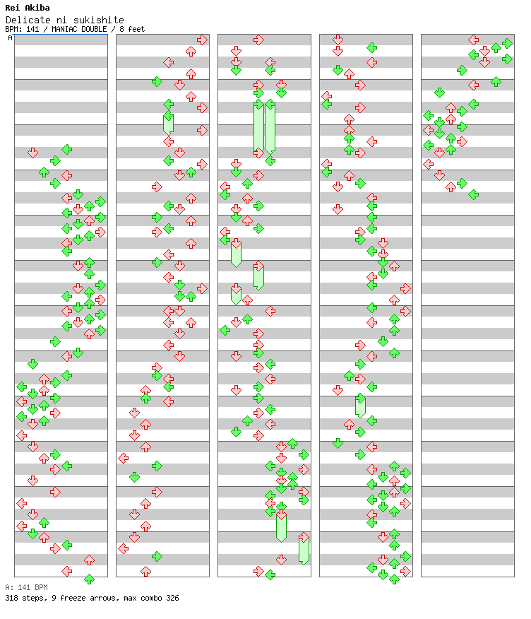 Delicate Ni Sukishite / 8 / MANIAC