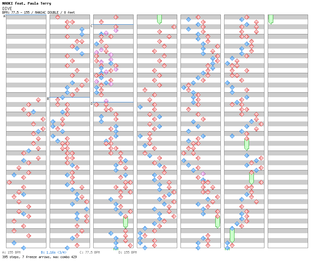 Dive ~Into Your Heart~ / 8 / MANIAC