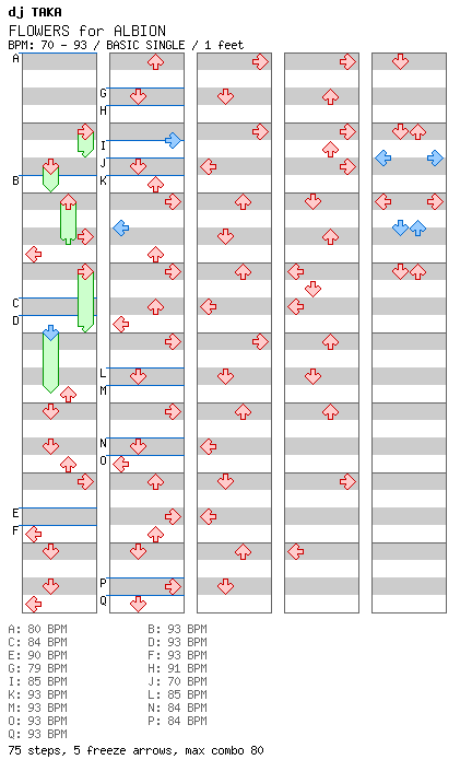 FLOWERS for ALBION / 4 / BASIC