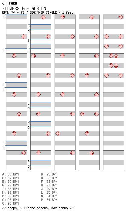 FLOWERS for ALBION / 4 / BEGINNER